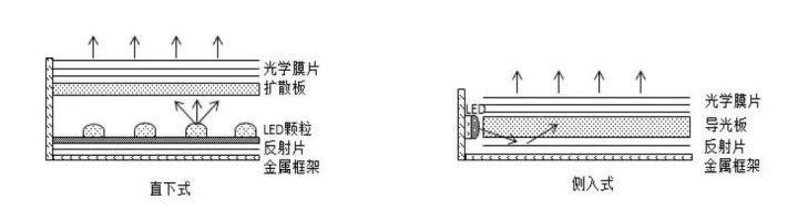 液晶電視的選購技巧（怎樣選購一臺(tái)好的液晶電視）(3)