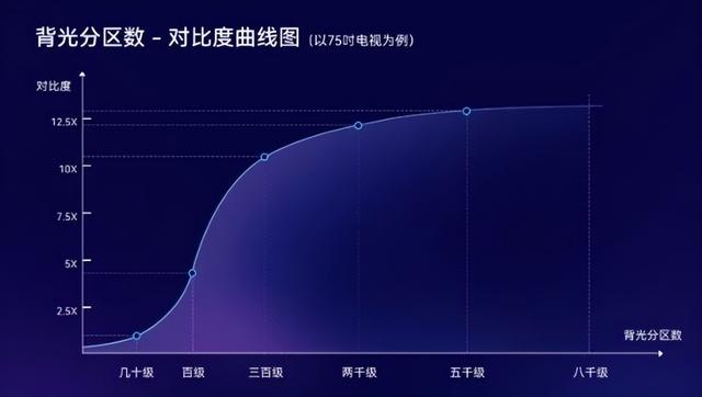 液晶電視的選購技巧（怎樣選購一臺(tái)好的液晶電視）(4)