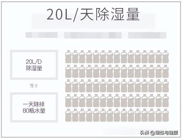 室內(nèi)除濕機(jī)哪個品牌好（2023年家用除濕機(jī)牌子推薦）(3)