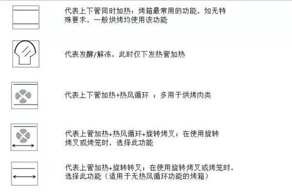家用烤箱使用方法說明（怎么正確使用烤箱）(9)