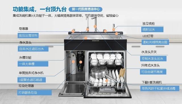 集成水槽洗碗機的優(yōu)缺點（集成水槽洗碗機好不好用）(2)