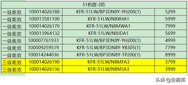 美的空調(diào)哪個(gè)型號(hào)的質(zhì)量好（美的空調(diào)很多型號(hào)怎么選）(3)