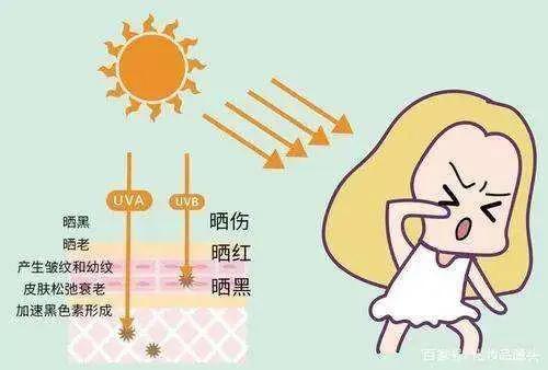 怎么快速美白皮膚（如何在短期內(nèi)快速變白最有效方法）(4)