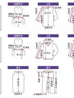 內(nèi)衣尺寸參照表怎么量（最全最專業(yè)服裝尺碼對照表）(2)