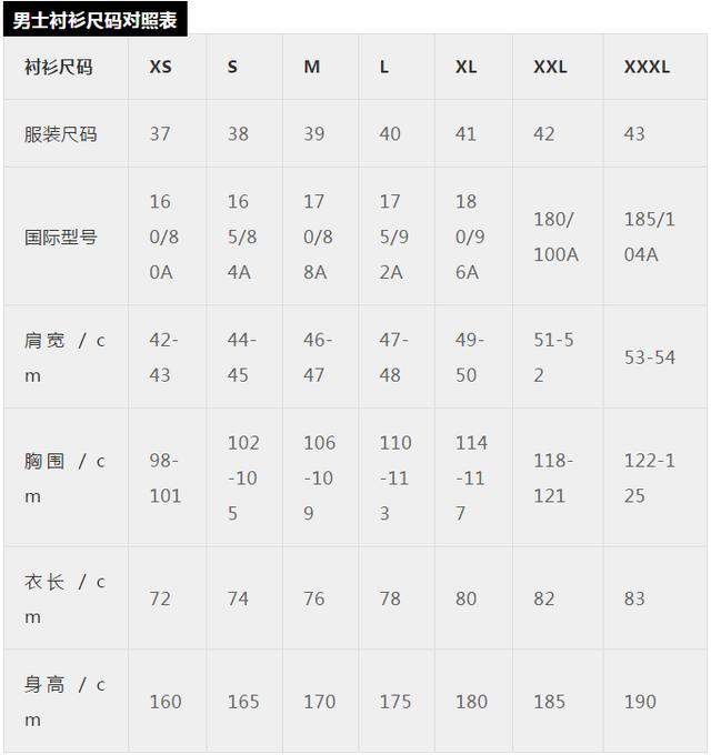 內(nèi)衣尺寸參照表怎么量（最全最專業(yè)服裝尺碼對照表）(7)