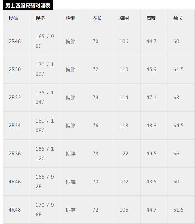 內(nèi)衣尺寸參照表怎么量（最全最專業(yè)服裝尺碼對照表）(8)