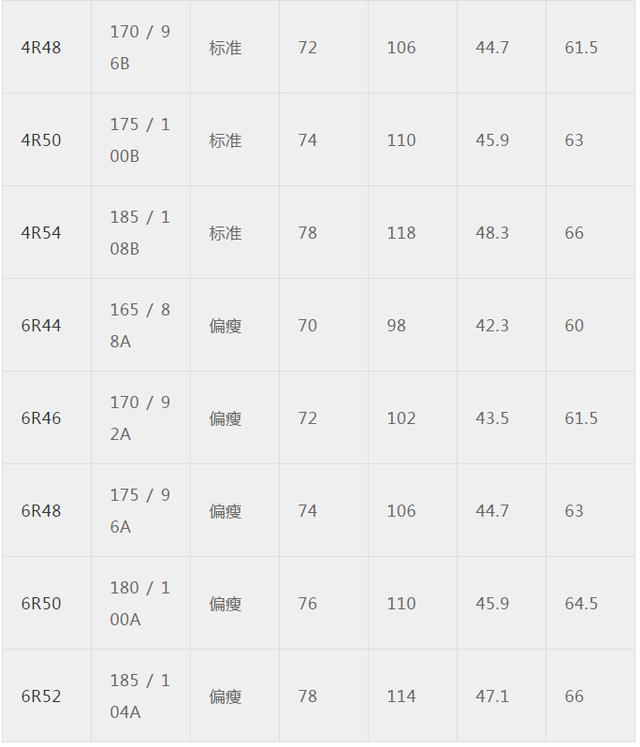內(nèi)衣尺寸參照表怎么量（最全最專業(yè)服裝尺碼對照表）(9)