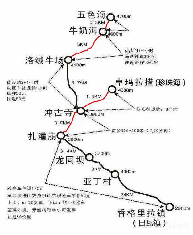 四川省甘孜州稻城亞丁地理位置（去稻城亞丁旅游路線(xiàn)規(guī)劃攻略圖）(5)