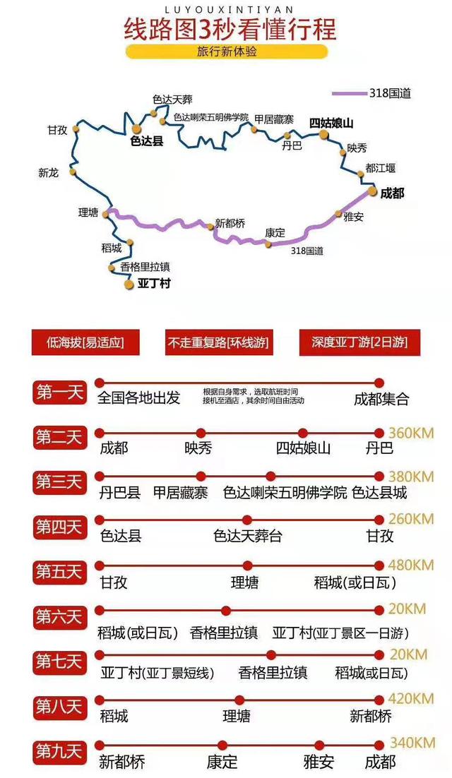 四川省甘孜州稻城亞丁地理位置（去稻城亞丁旅游路線(xiàn)規(guī)劃攻略圖）(6)