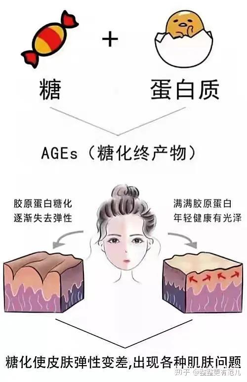 如何保養(yǎng)臉部皮膚（堅(jiān)持六個(gè)習(xí)慣保養(yǎng)素顏好皮膚）(1)
