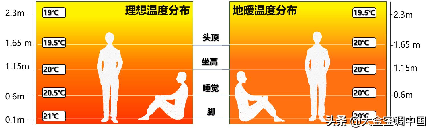 墻暖和地暖哪個好（地暖和墻暖有什么區(qū)別）(1)