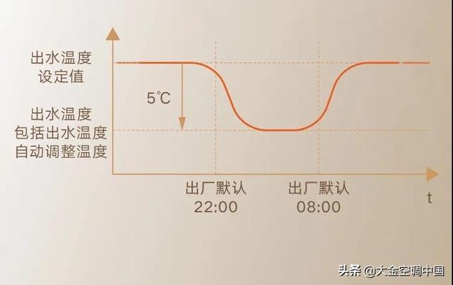 墻暖和地暖哪個好（地暖和墻暖有什么區(qū)別）(3)