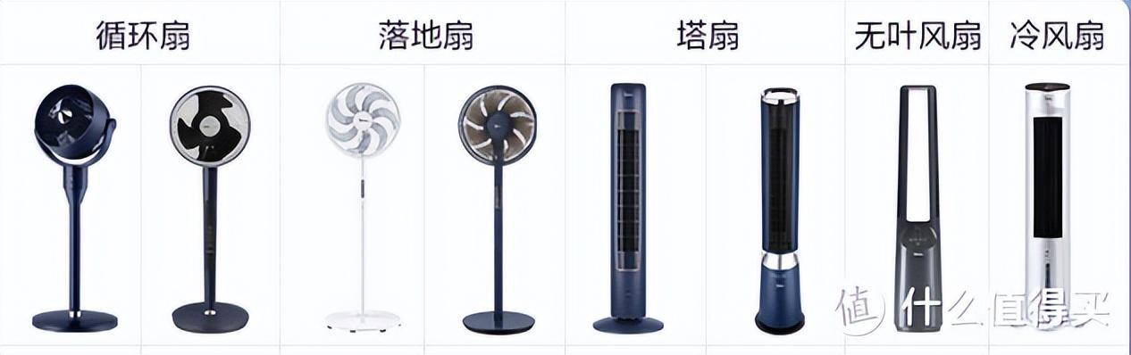 臺式風扇哪個牌子好（2022年夏季風扇哪些值得買）(1)