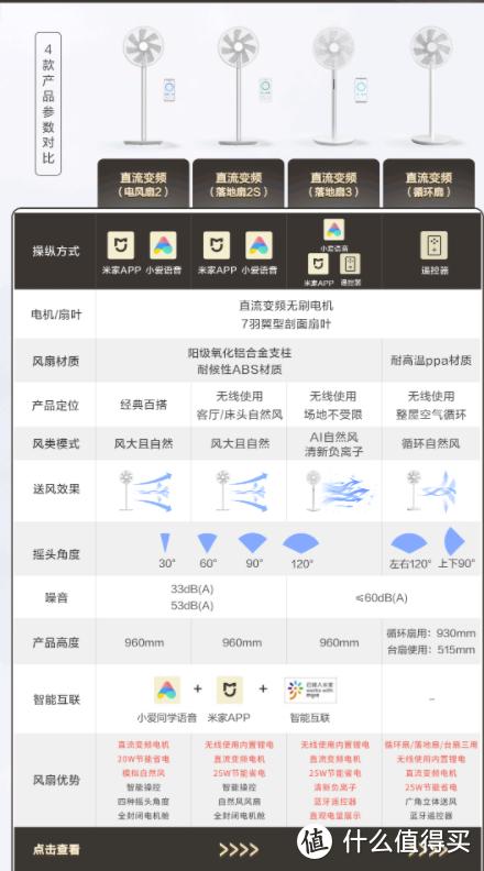 臺式風扇哪個牌子好（2022年夏季風扇哪些值得買）(6)