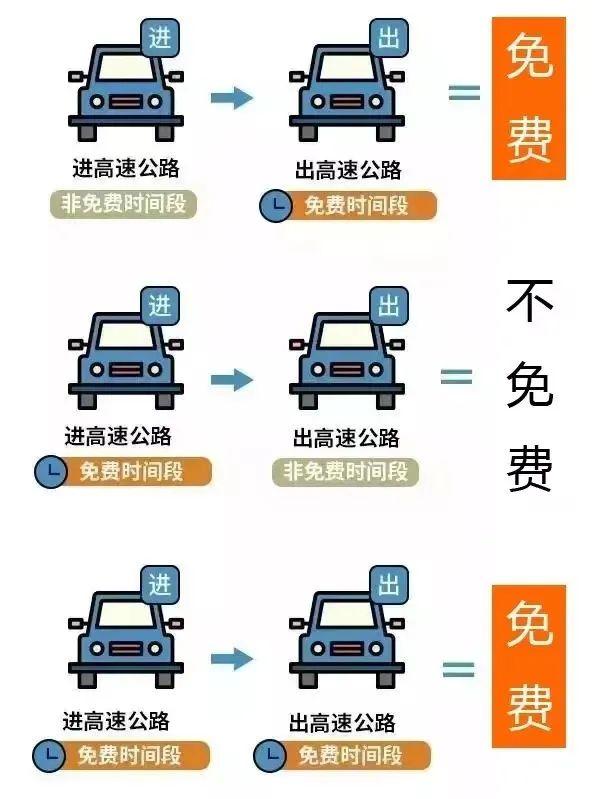 高速公路免費(fèi)到什么時(shí)候結(jié)束（高速免費(fèi)何時(shí)結(jié)束如何順暢返程）(1)