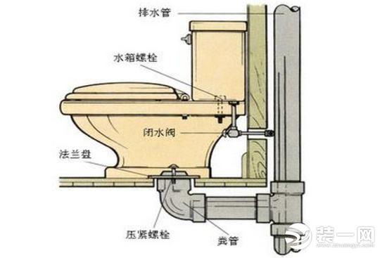 抽水馬桶的安裝（抽水馬桶安裝方法全教程解析）(1)