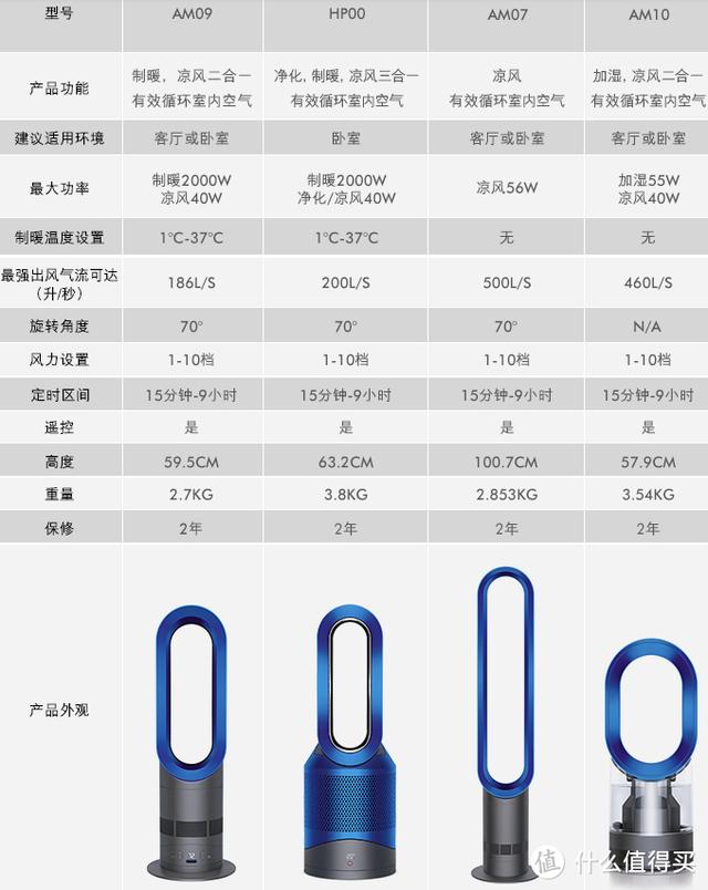 臺式風扇哪個牌子好（2022年夏季風扇哪些值得買）(15)
