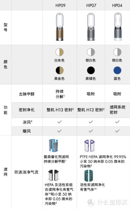 臺式風扇哪個牌子好（2022年夏季風扇哪些值得買）(16)