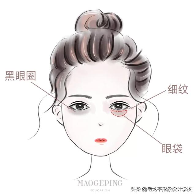 涂眼霜的正確方法（如何正確涂眼霜手把手教你）(9)