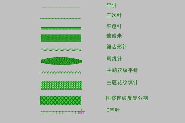 電腦刺繡是啥（電腦繡花中常見的針法）(3)