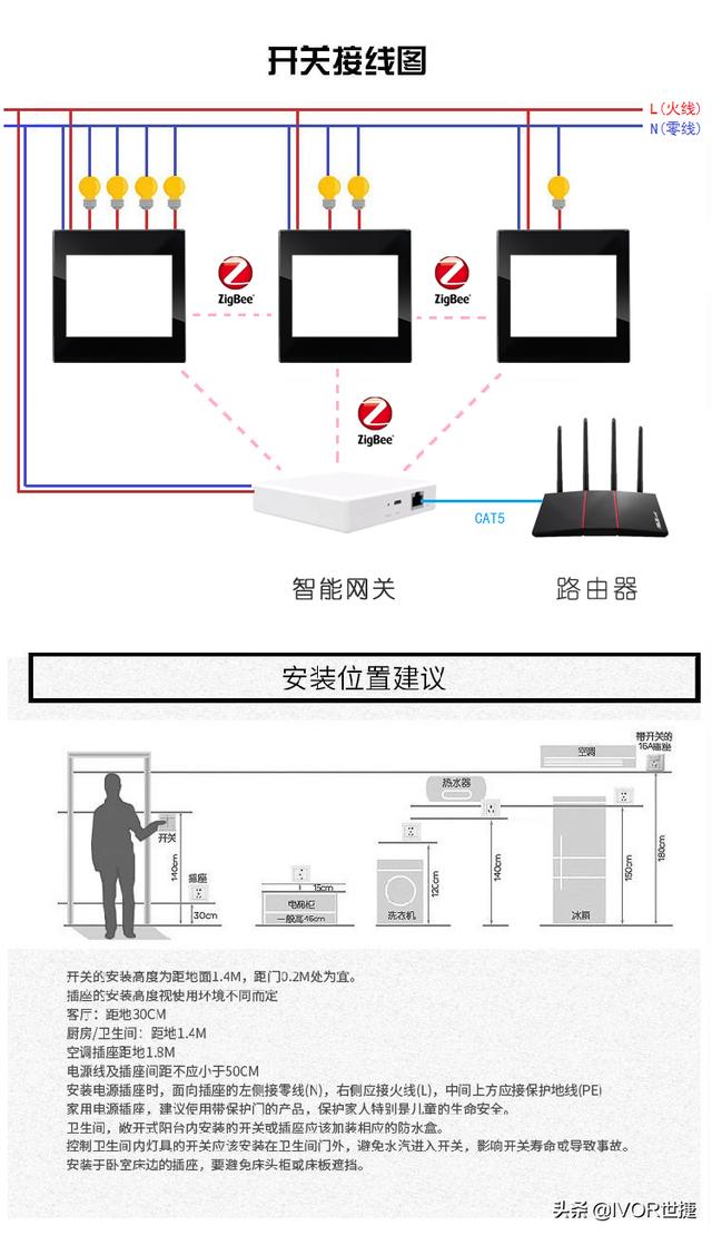 智能家居安裝步驟（智能家居怎么安裝圖解）(5)