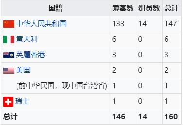 中國十大最慘重的空難（中國最嚴(yán)重的幾次空難）(14)