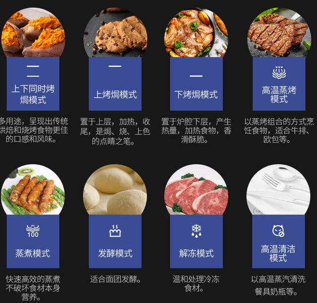 什么牌子的烤箱最好吃（蒸烤一體機(jī)哪個(gè)品牌好）(10)