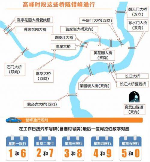 限行時(shí)間重慶幾點(diǎn)到幾點(diǎn)（2021年重慶限行最新通知）(1)