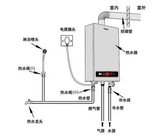 燃氣熱水器哪個品牌好（口碑最好的十大電燃氣熱水器）(1)