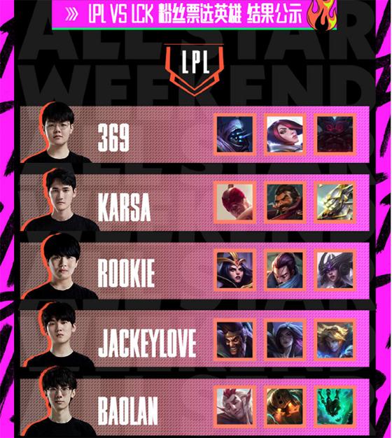 lol全明星賽時間（2020英雄聯(lián)盟全明星賽賽程公布）(8)