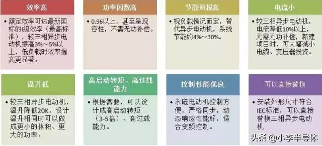 什么是永磁電機(jī)（永磁電機(jī)的分類）(2)
