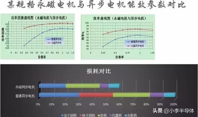 什么是永磁電機(jī)（永磁電機(jī)的分類）(3)