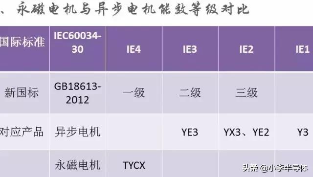 什么是永磁電機(jī)（永磁電機(jī)的分類）(4)