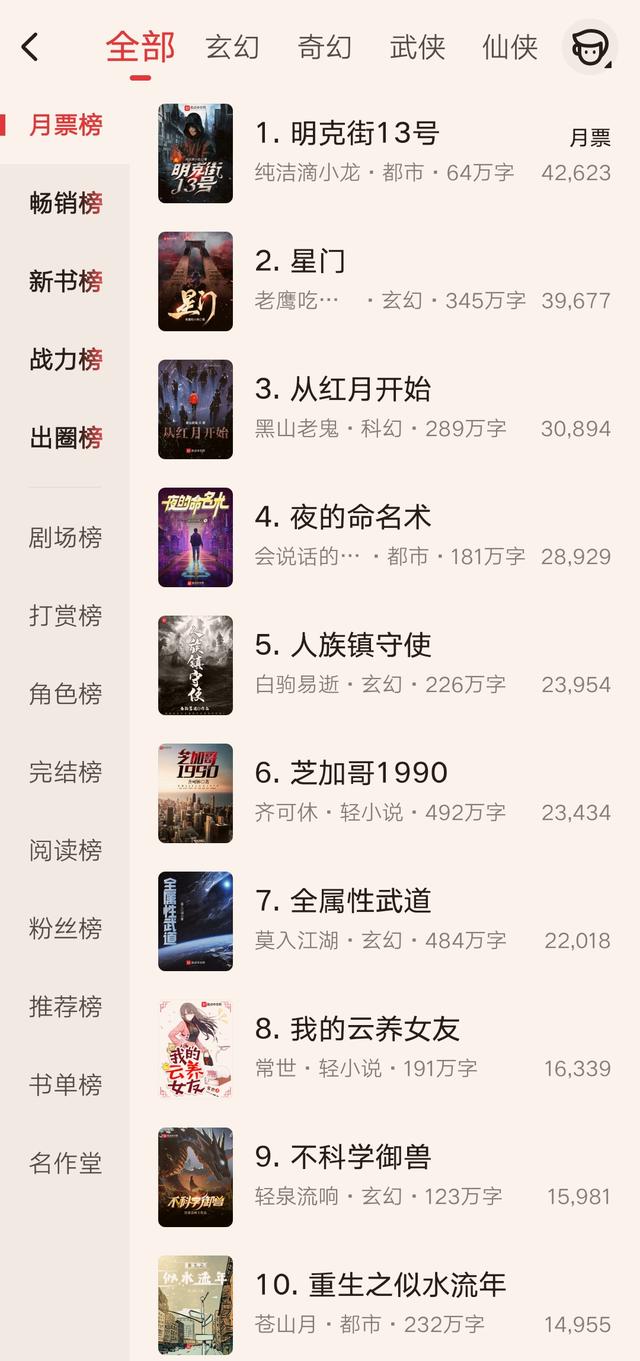 小說月票排行榜（起點(diǎn)月票榜最新排名）(1)