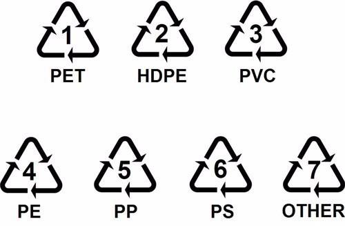 ps6塑料是什么材料（常見的塑料制品標(biāo)識(shí)有幾種）(2)