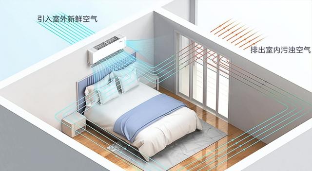 現(xiàn)在空調(diào)買什么牌子的好（新風(fēng)空調(diào)選購攻略）(2)