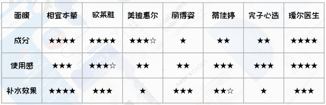 最好的補(bǔ)水面膜有哪些（真人實(shí)測告訴你答案）(39)