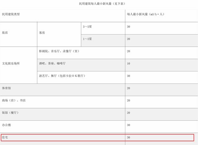 現(xiàn)在空調(diào)買什么牌子的好（新風(fēng)空調(diào)選購攻略）(5)