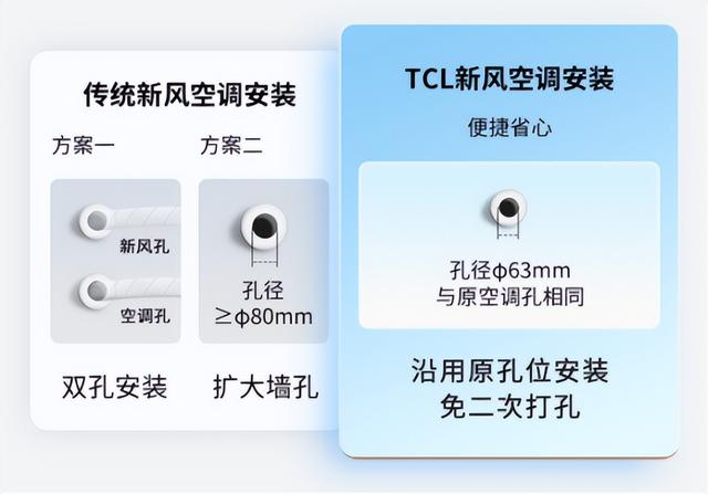 現(xiàn)在空調(diào)買什么牌子的好（新風(fēng)空調(diào)選購攻略）(7)