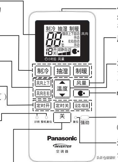 松下空調遙控器使用說明（松下空調遙控器怎么打開空調）(1)