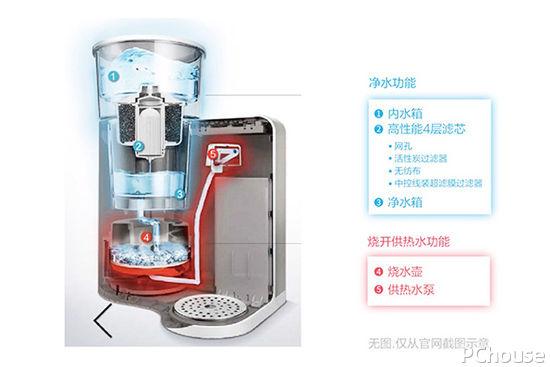 直飲水機(jī)的品牌哪些好（飲水機(jī)選購攻略）(2)