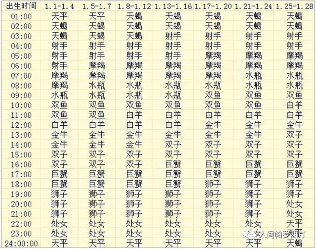 怎么查上升星座（怎么看自己的上升星座查詢表）(1)