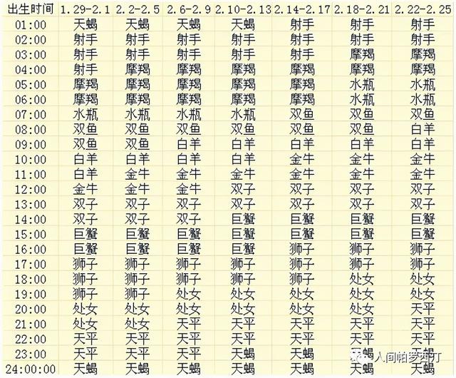 怎么查上升星座（怎么看自己的上升星座查詢表）(2)