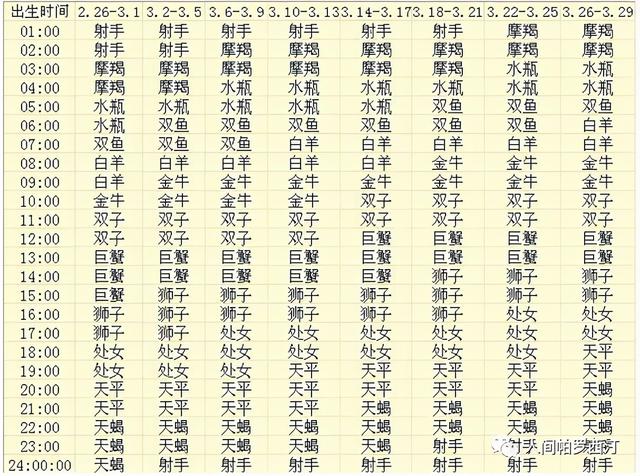 怎么查上升星座（怎么看自己的上升星座查詢表）(3)