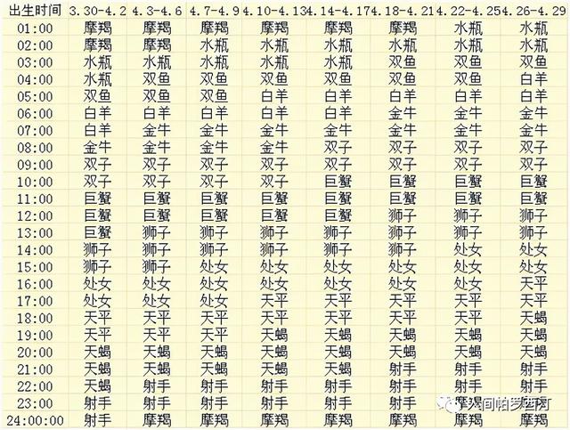 怎么查上升星座（怎么看自己的上升星座查詢表）(4)