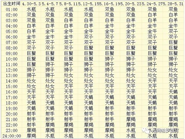 怎么查上升星座（怎么看自己的上升星座查詢表）(5)