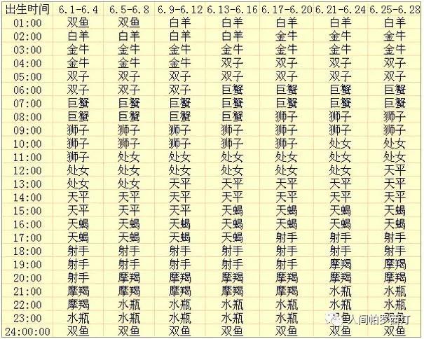 怎么查上升星座（怎么看自己的上升星座查詢表）(6)