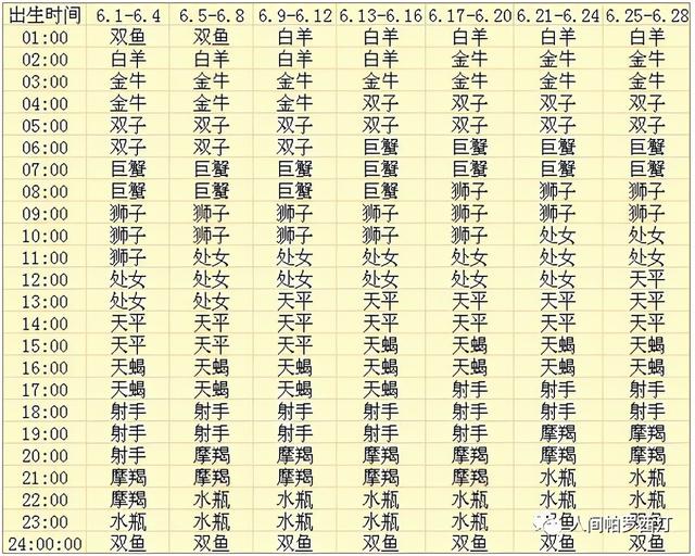 怎么查上升星座（怎么看自己的上升星座查詢表）(7)