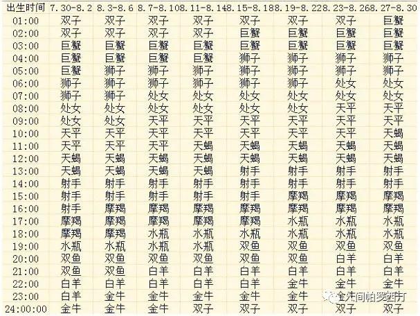怎么查上升星座（怎么看自己的上升星座查詢表）(8)