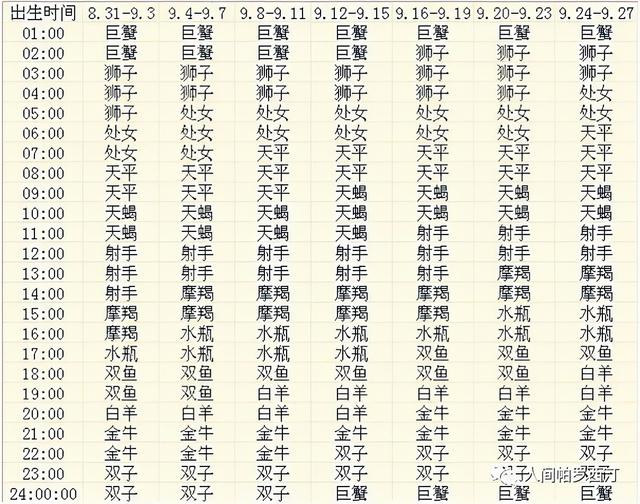 怎么查上升星座（怎么看自己的上升星座查詢表）(9)